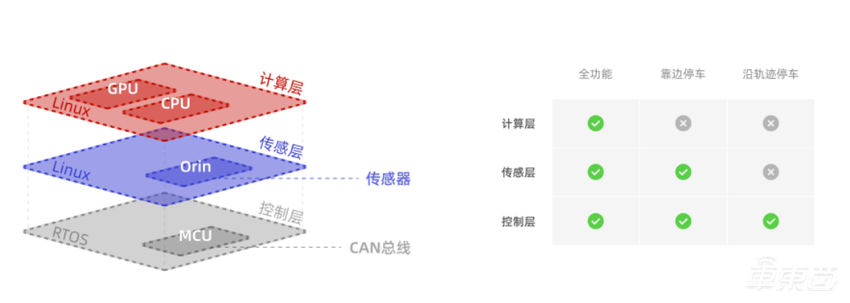 千挂科技AutraOne重卡发布!单日智驾可行千里,5年能省75万