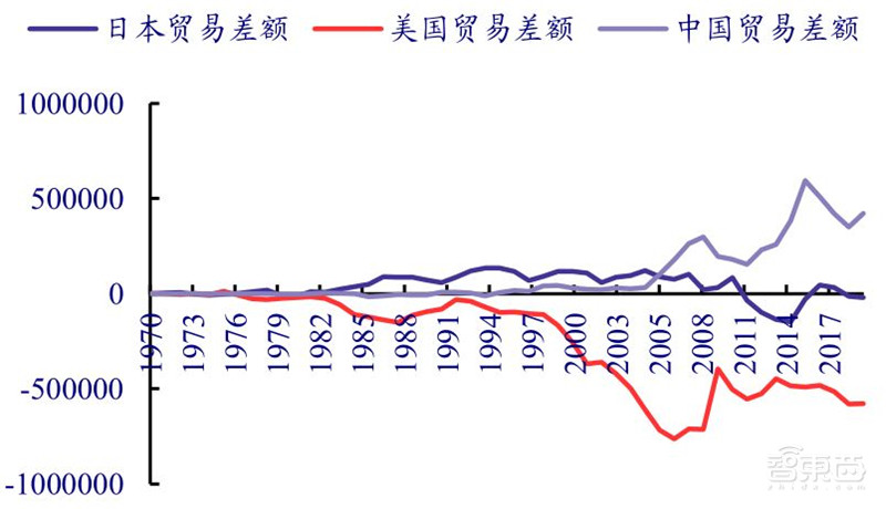 揭秘日本电子行业的兴衰!历史惊人相似,中国能学到什么?| 智东西内参
