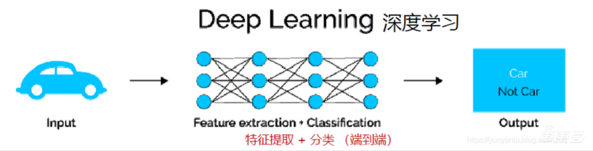 特斯拉用大模型技术开卷自动驾驶!