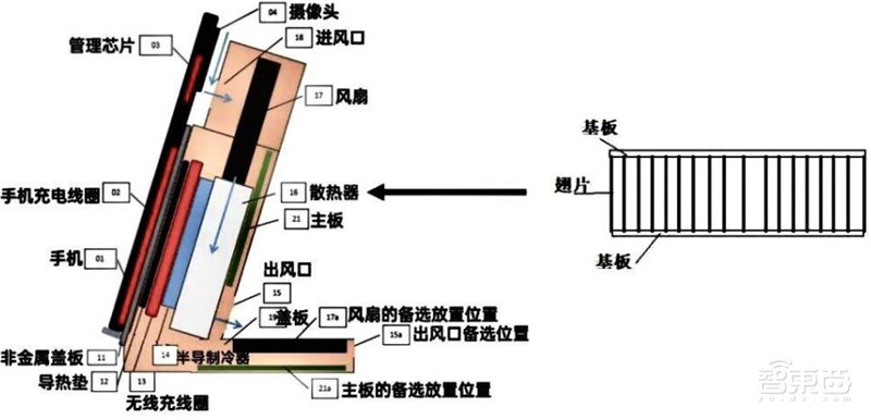 揭秘手机快充行业!百瓦快充终结五福一安,中国厂商立功 | 智东西内参