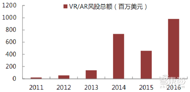 HoloLens大卸八块后 核心技术成本一览无余【附下载】丨智能内参