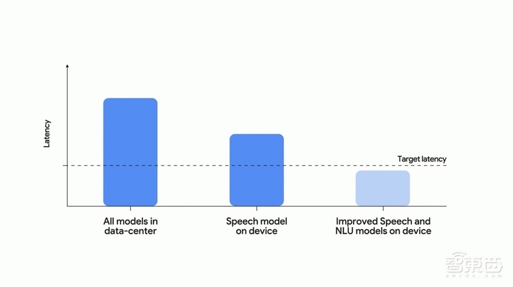 刚刚！谷歌硬刚苹果，发最强硬件全家桶，首秀AR眼镜