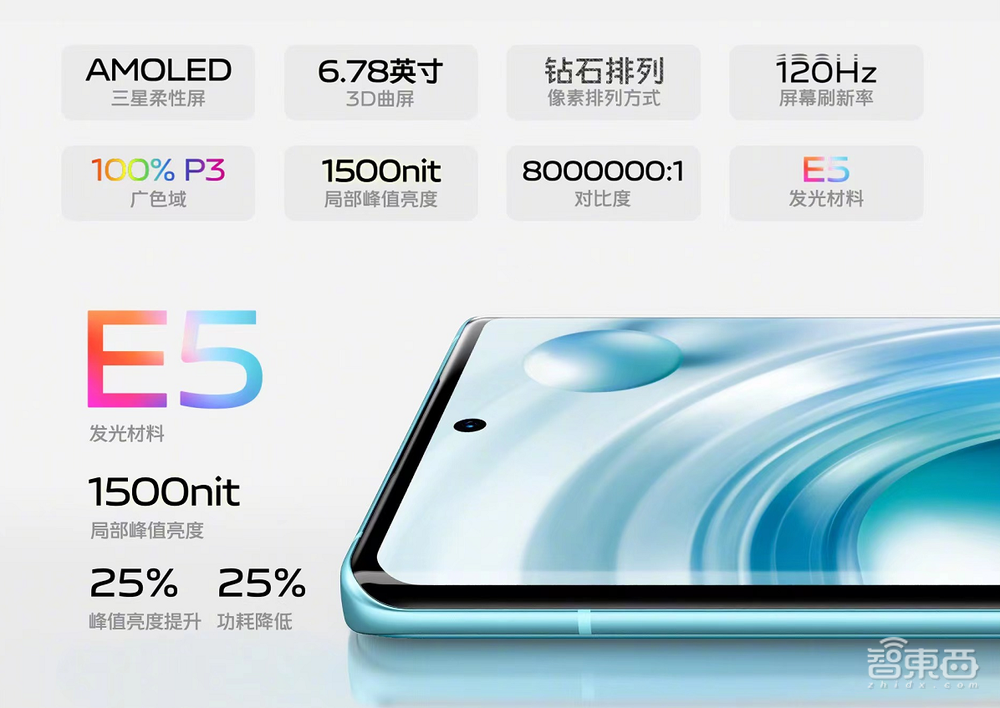 vivo X80系列欲争“拍照机皇”,天玑9000与骁龙8双版本同价开售