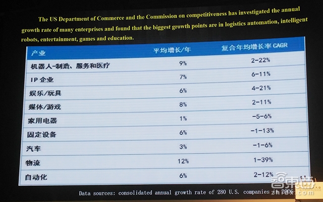 风口在这!一文看尽世界机器人大会大咖演讲干货