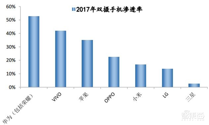 8成国人在用国产手机!中国手机十年崛起路【附下载】| 智东西内参