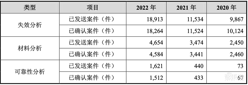 坐拥亚洲最大“芯片全科医院”，48岁北大微电子系校友冲刺科创板IPO！