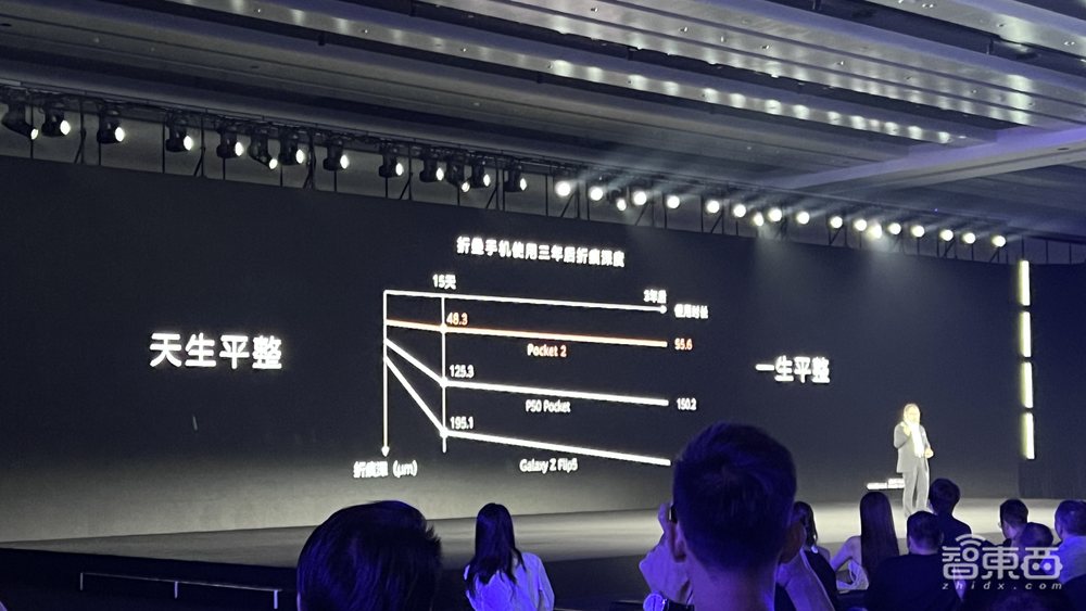 华为Pocket 2小折叠屏发布!业界首推三倍光学变焦、AI云增强技术,7499元起