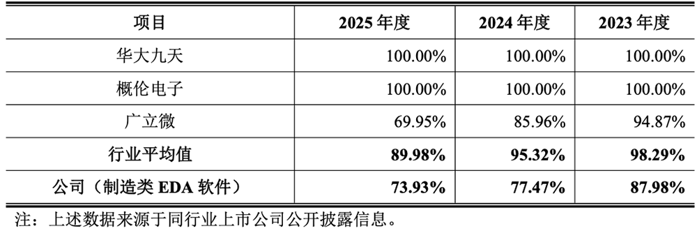 北京计算光刻龙头要IPO了！拟募资25亿