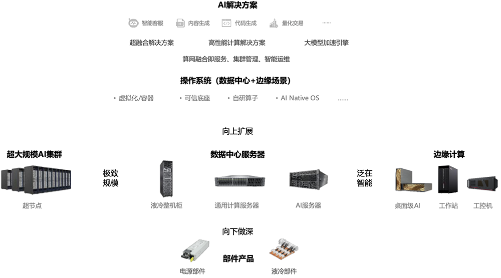 800亿,河南史上最大IPO要来了!脱胎华为
