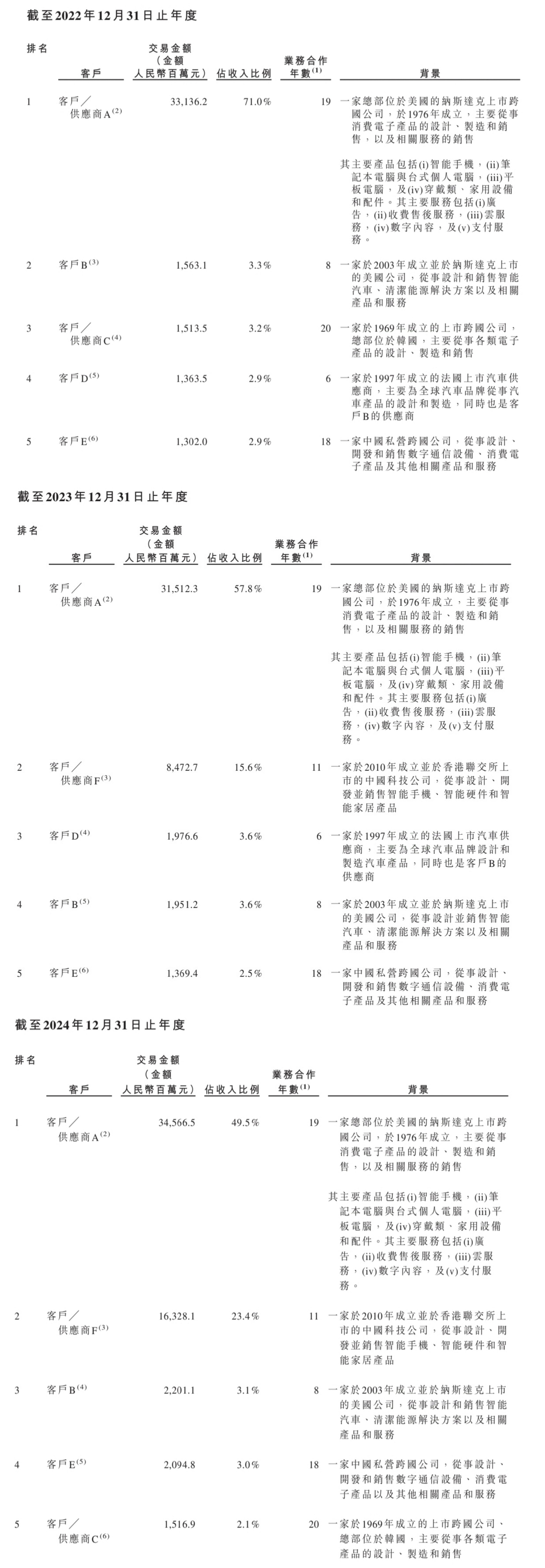 千亿果链龙头打75折登陆港股！定价18.18，开盘微涨