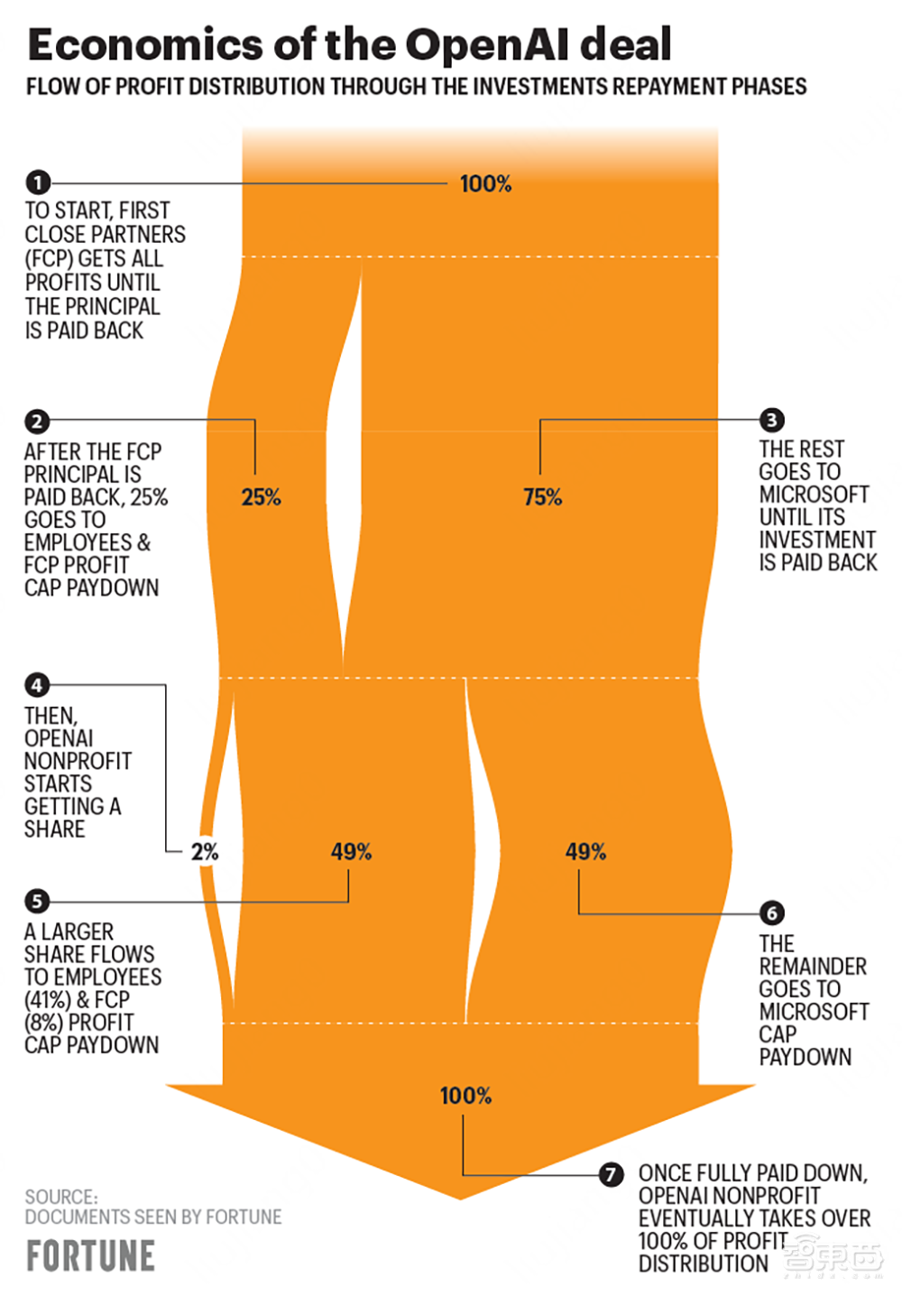 ChatGPT版搜索引擎突然上线，科技巨头们坐不住了！