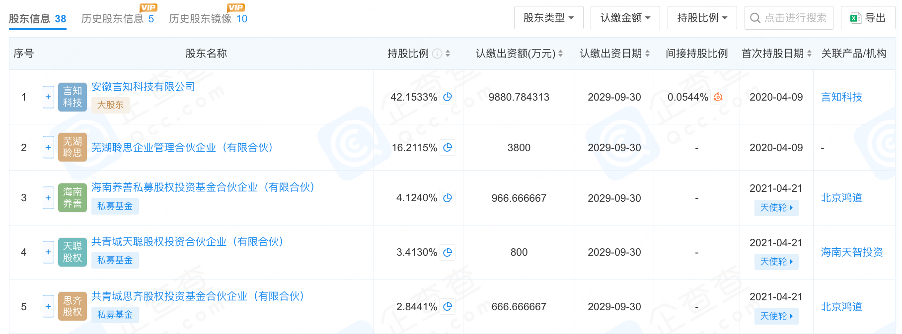 科大讯飞投的AI芯片公司,融资5亿