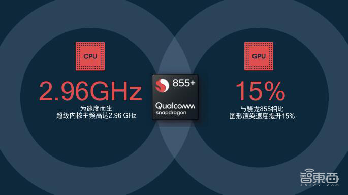 高通移动游戏方案Snapdragon Elite Gaming大揭秘，游戏启动速度可提升10%