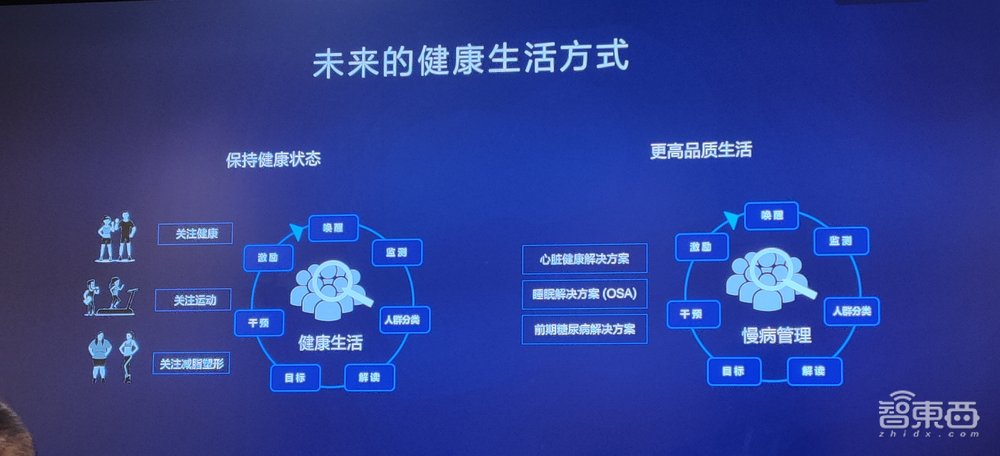 当鸿蒙OS遇到可穿戴,华为运动健康将如何赋能开发者?
