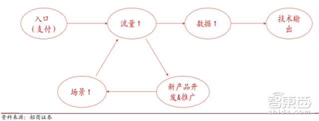 估值超过3个小米!独角巨兽蚂蚁金服养成记【附下载】| 智东西内参