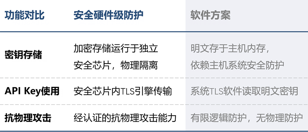 汇顶推出全球首个为AI Agents设计的安全芯片解决方案