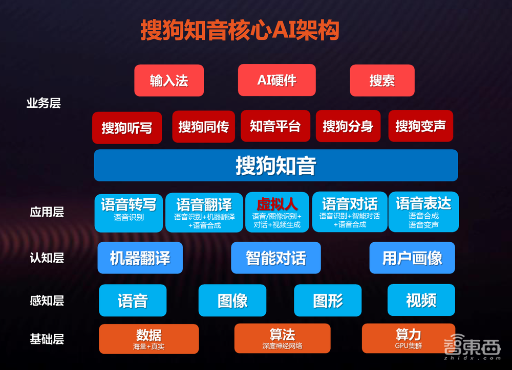 搜狗AI交互技术颠覆语音背后,超强T4助力AI+语音猛冲行业领先