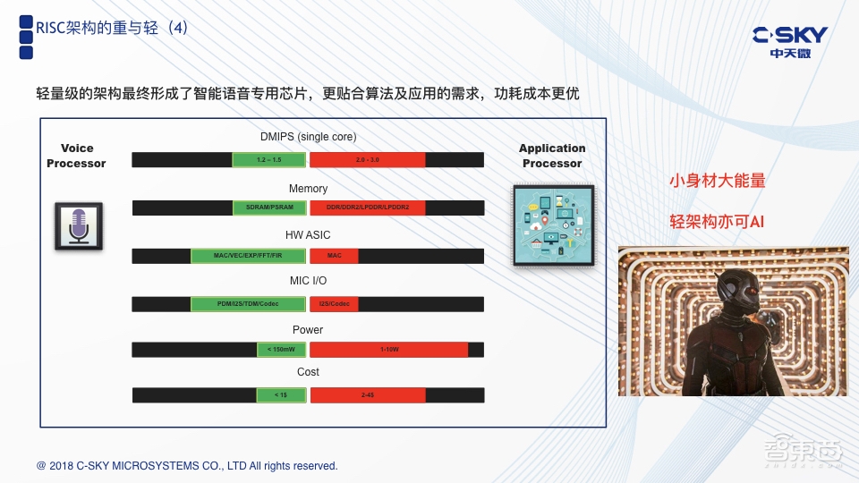 轻量级架构:智能语音专用芯片的另类路径 | 智东西公开课