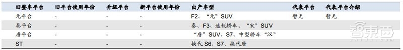万字报告!一文看懂全球车厂的技术家底模块化平台【附下载】| 智东西内参