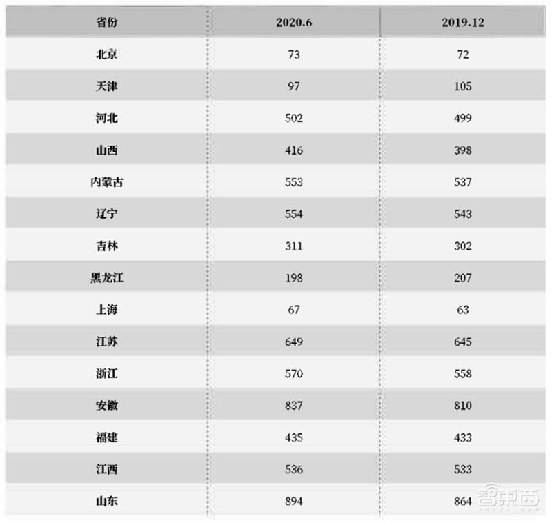 农村网民2.85亿！直播用户5.6亿 ，百页报告全景展现2020中国互联网真相 | 智东西内参