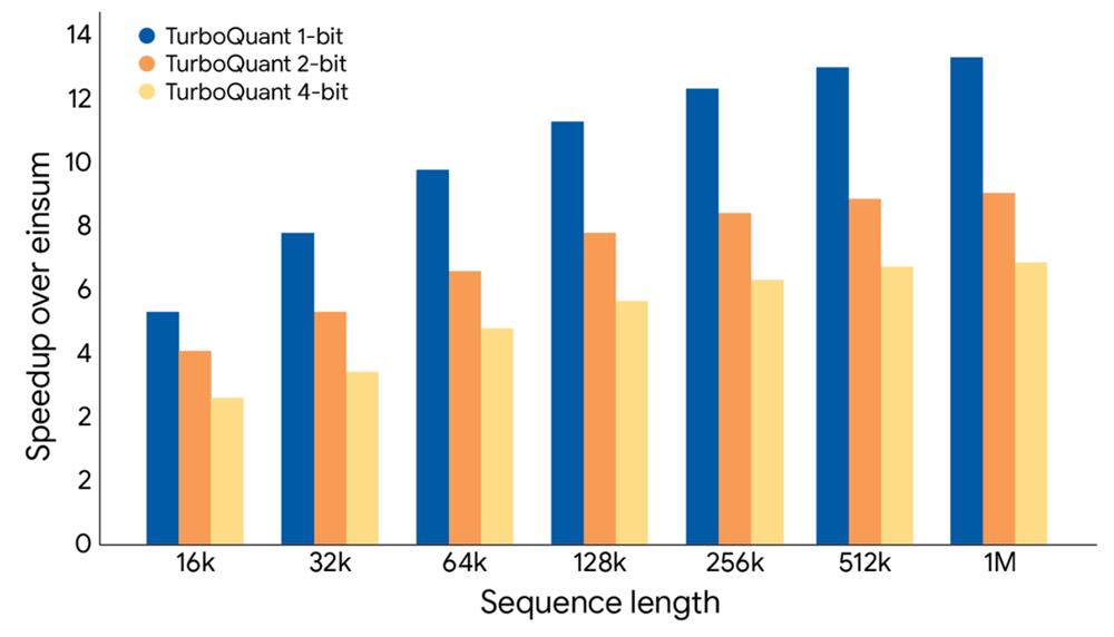 干崩存储股的谷歌爆红论文塌房!被曝抄袭、贬低华人学者成果,谷歌回应:晚点改