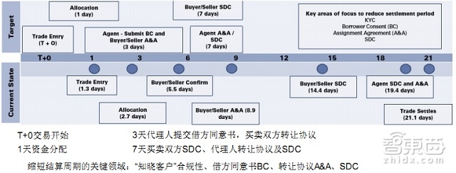 高盛79页重磅报告详解区块链:让比特币崛起的黑科技|智能内参