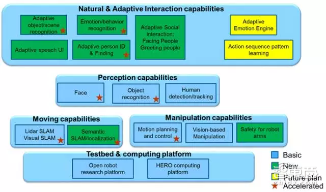 专栏|是的,软件工程师也能玩转异构计算
