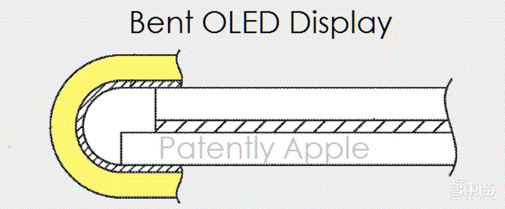 苹果2022年的终极大招探秘:潜望式和折叠屏