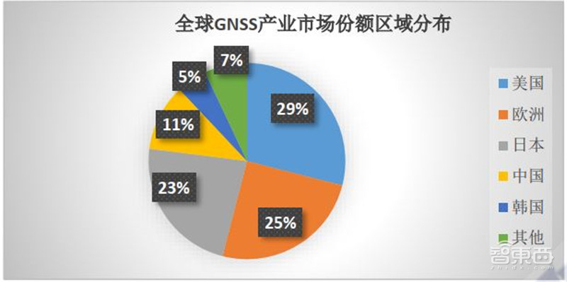 北斗三号组网完成!四大黑科技吊打GPS,七个行业受益| 智东西内参