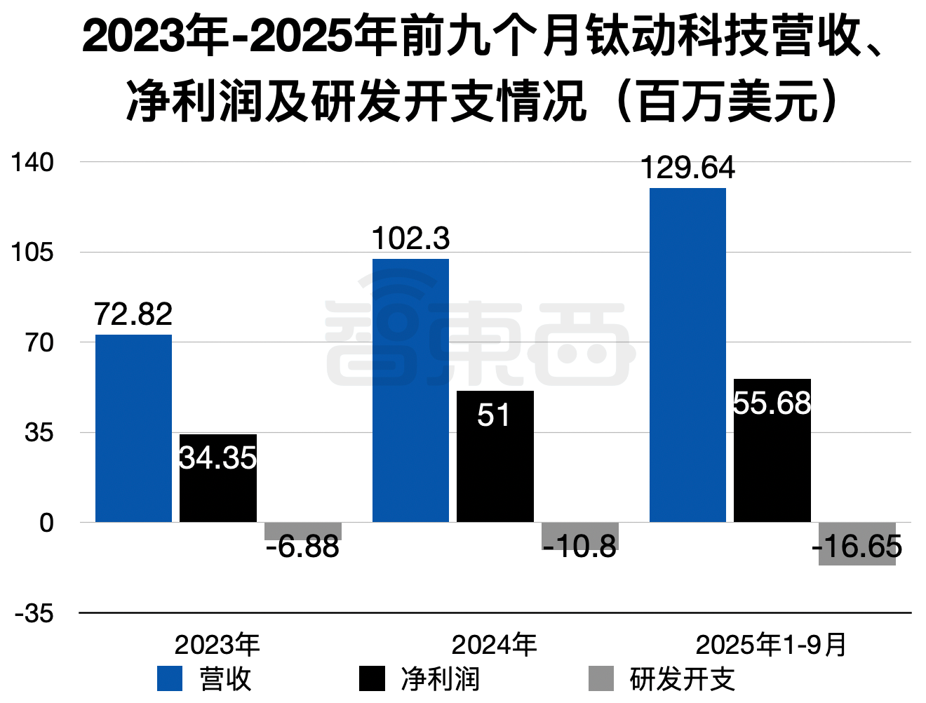 一年净赚超3亿!广州Agent公司港股递表,俞永福是股东