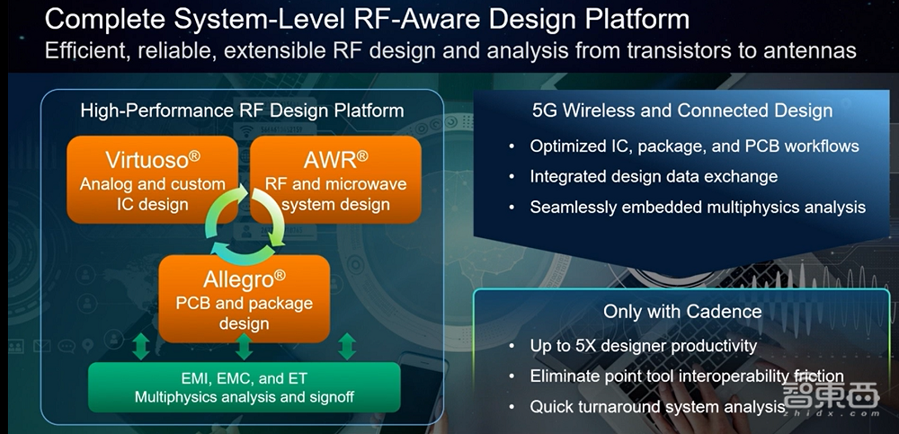 Cadence大会干货：3大利器提速芯片设计，Chiplet带来“新四化”