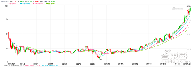 微软重生:4年市值U型大逆转
