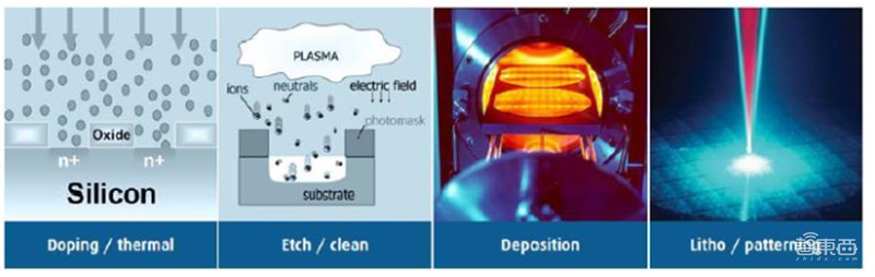 中国半导体不再被“卡脖子”!从材料开始,解密十大新材料替代现状【附下载】| 智东西内参