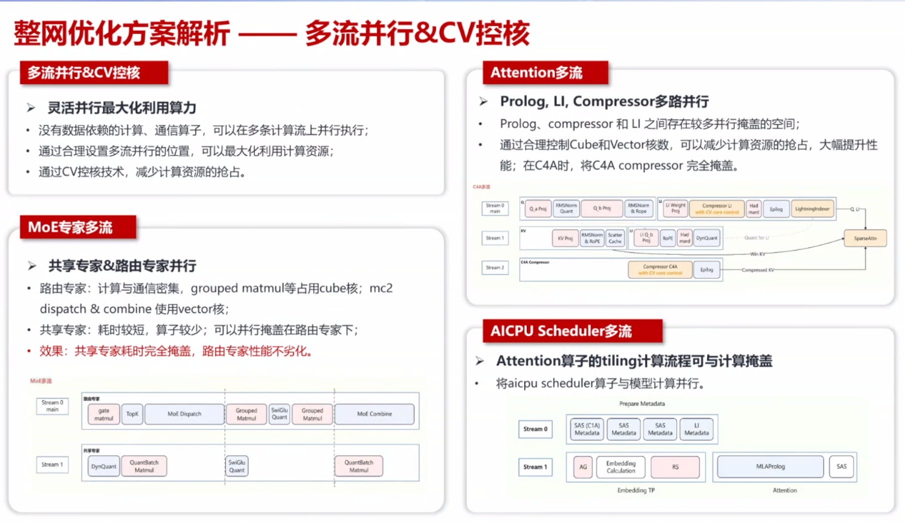 8大国产AI芯片火速适配DeepSeek-V4！华为百度阿里全吻上来了