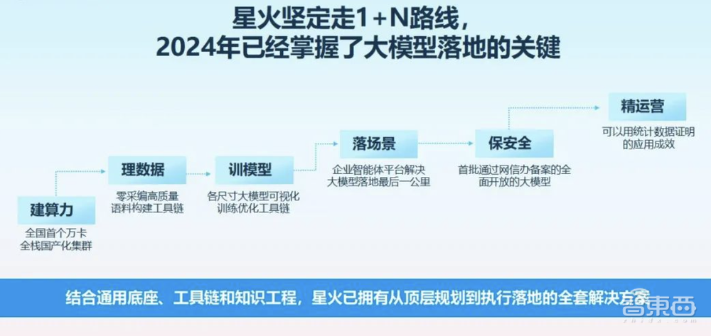 算力即国力!中美算力战步步紧逼,中国AI公司手握“破局密码”