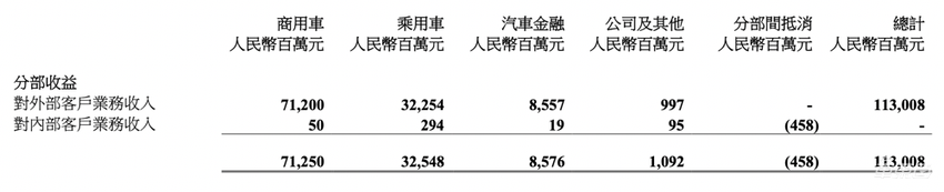 东风汽车公布2021年财报：新能源车型销量达16.1万，同比增长260%