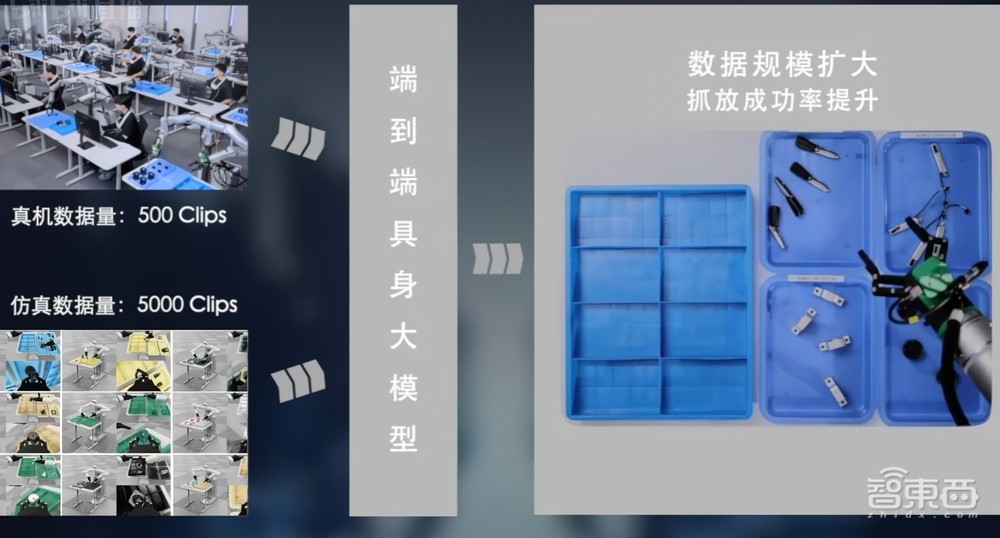 稚晖君人形机器人全家桶发布:穿针拧螺丝搓麻将,机器娃没满月就干活,开源大招杀疯了!