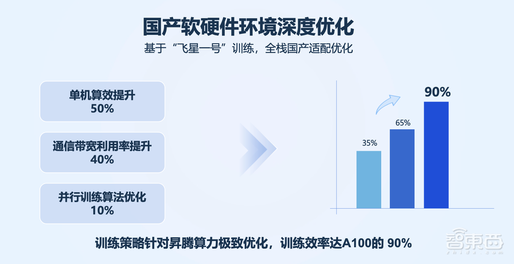 国产大模型落地为王!讯飞星火如何快人一步?