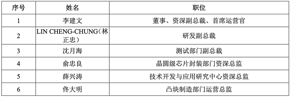 江苏先进封测龙头冲刺科创板!前中芯国际高管掌舵,拟募资48亿