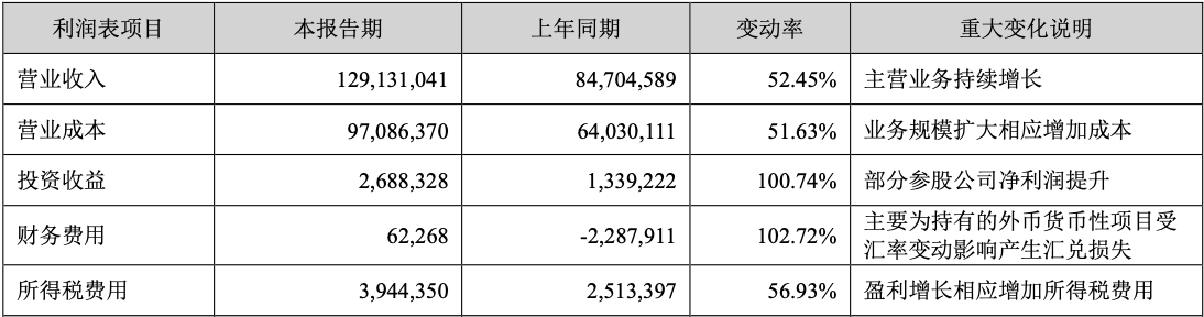 车企跌倒宁王吃饱!一季度狂赚207亿,超部分车厂全年净利
