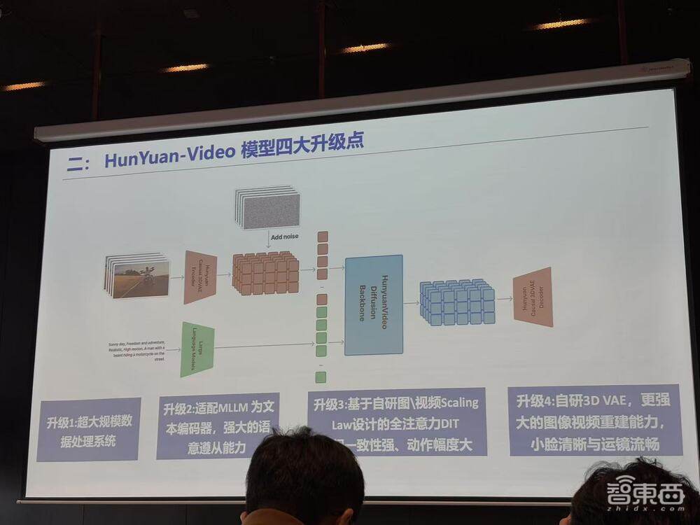腾讯混元上线文生视频并开源,120秒内成片!还有提示词建议