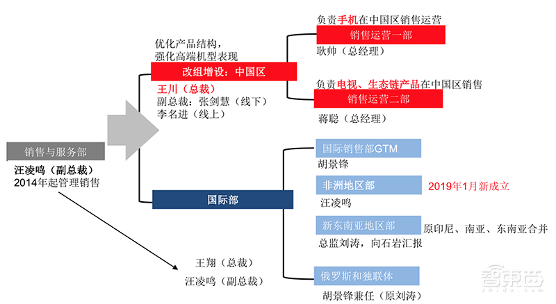 万字报告：深度复盘阿里/小米/京东/美团崛起之密【附下载】| 智东西内参