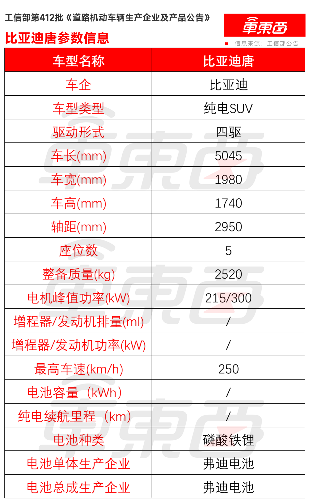 赛豆首款车亮相工信部！奔驰再推一款重磅纯电车，10月工信部车展来了