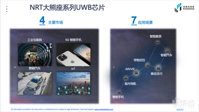 UWB应用爆发前夜,自主芯片玩家抢占战略高地