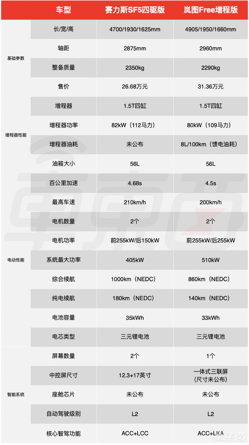 增程车,越骂越多