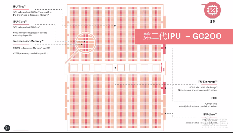 英国AI芯片创企发力中国训练/推理赛道，7月新品剑指云计算