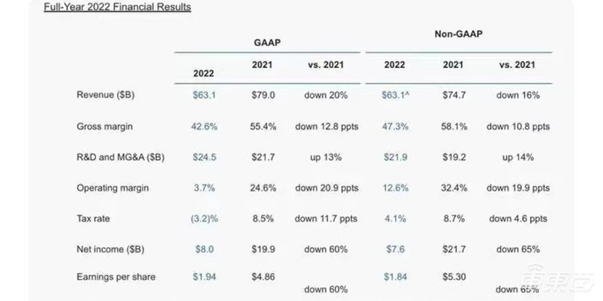 英特尔将出售Mobileye部分股份，计划筹集约15亿美元