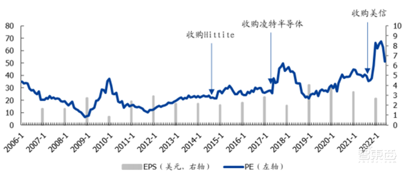复盘六大海外半导体巨头并购之路!抄作业能否带来中国芯片巨头 ?| 智东西内参