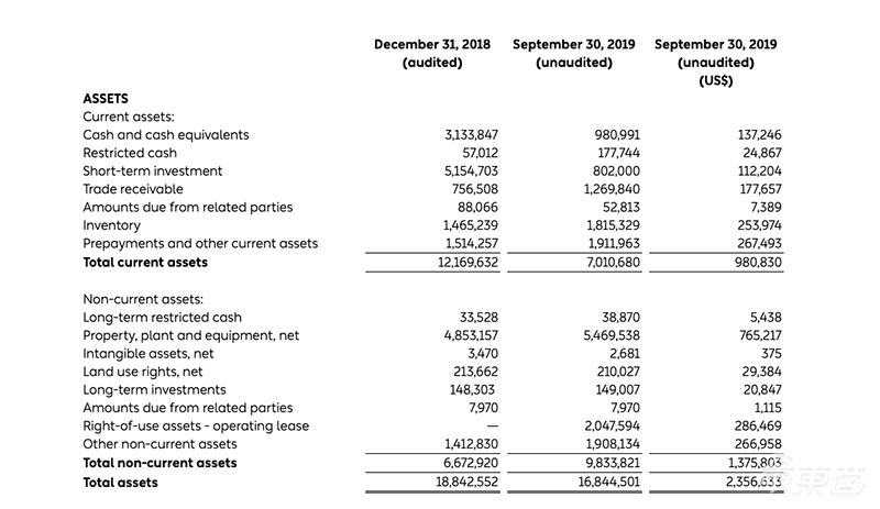 独家 | 广汽10亿美元投资蔚来传闻背后！尽调多轮已有初步方案