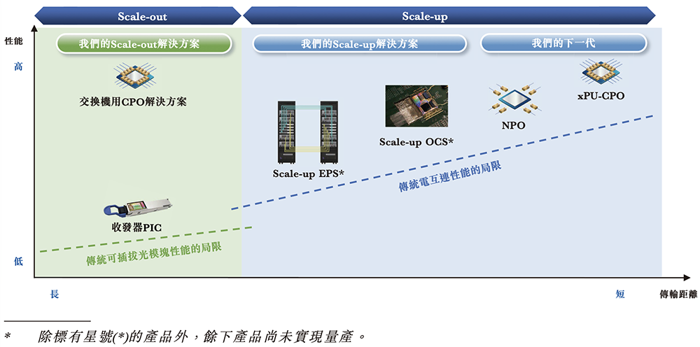 700亿，全球AI硅光芯片第一股诞生！
